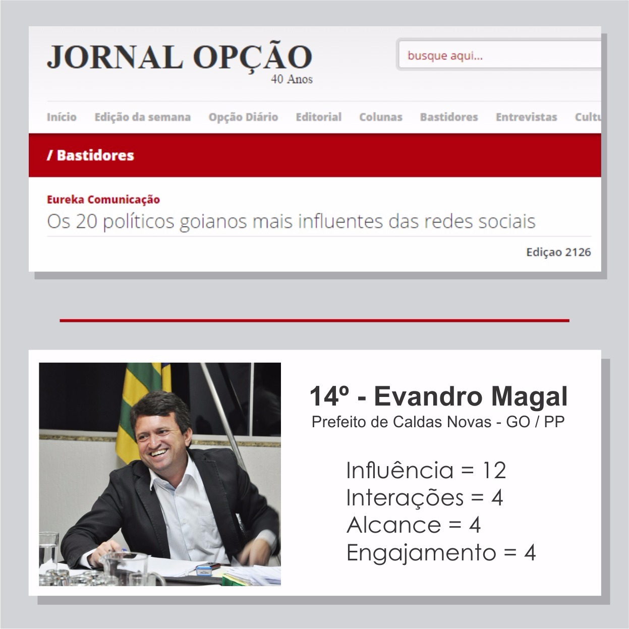 Evandro Magal é o 14º político mais influente das redes sociais - 2